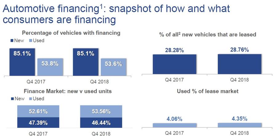 average-new-car-payment-hits-record-high-545-per-month-zero-hedge